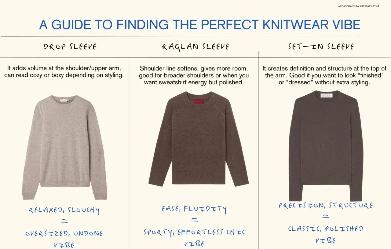 Guide to knitwear vibes: drop sleeve for cozy, raglan for ease, and set-in for polished looks. Different types of sweater material create distinct styles.