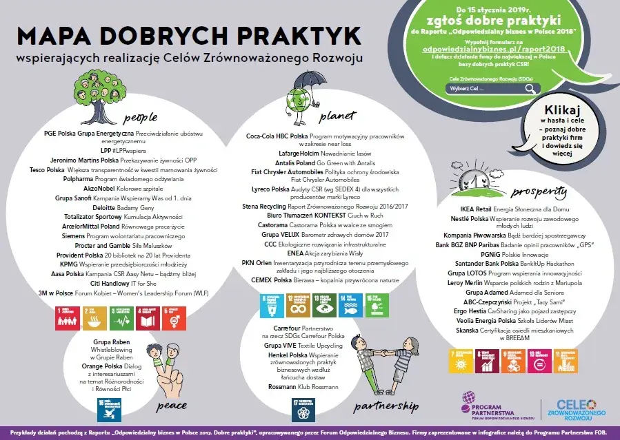 Przykłady zrównoważonego rozwoju w Polsce, które naprawdę inspirują
