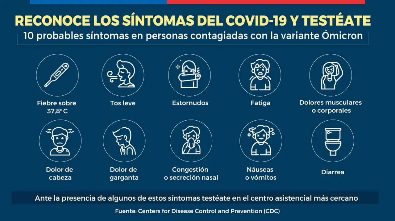OMS nueva variante COVID síntomas: lo que necesitas saber para protegerte