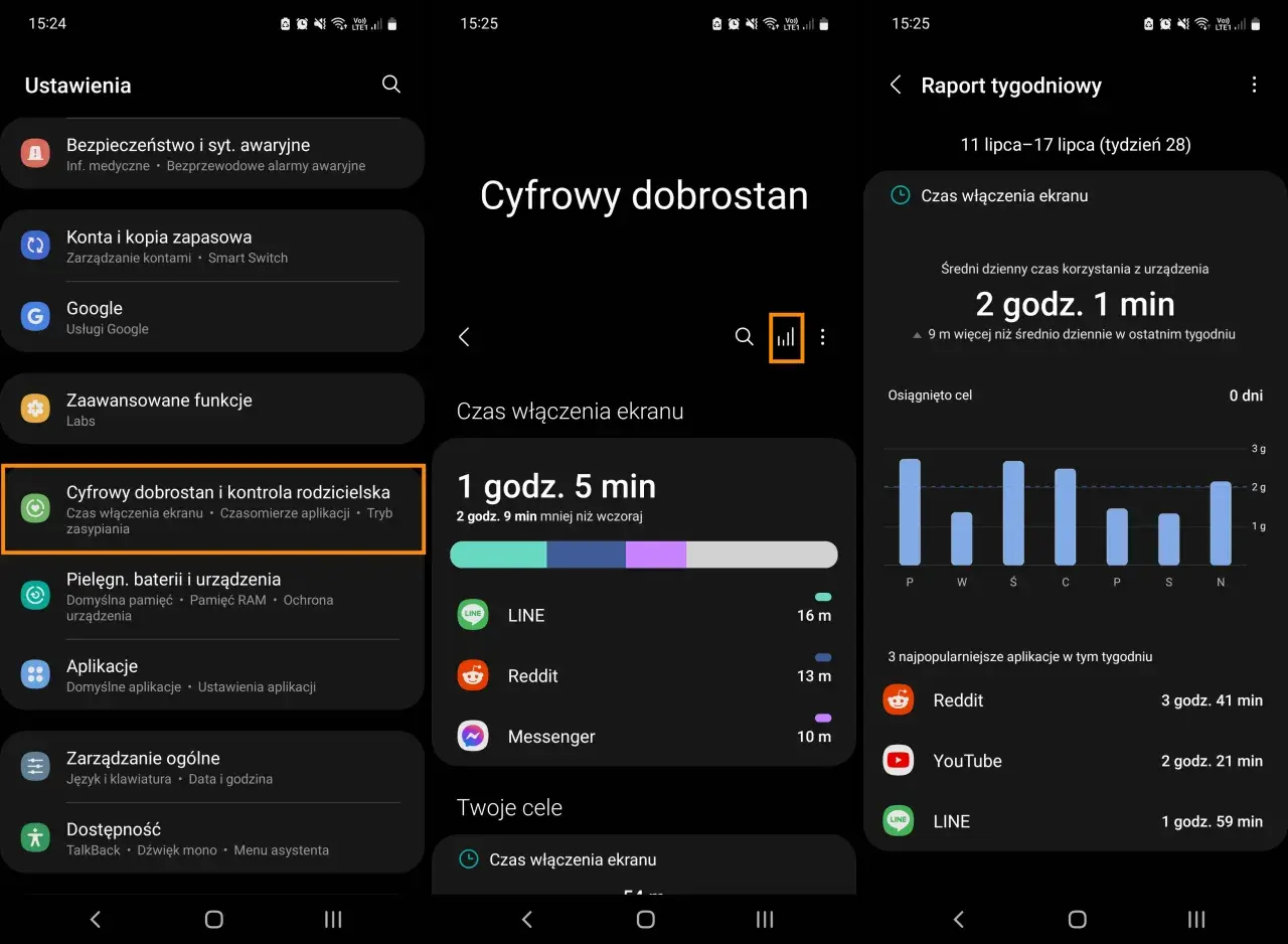 Jak sprawdzić czas spędzony na telefonie Samsung – proste metody
