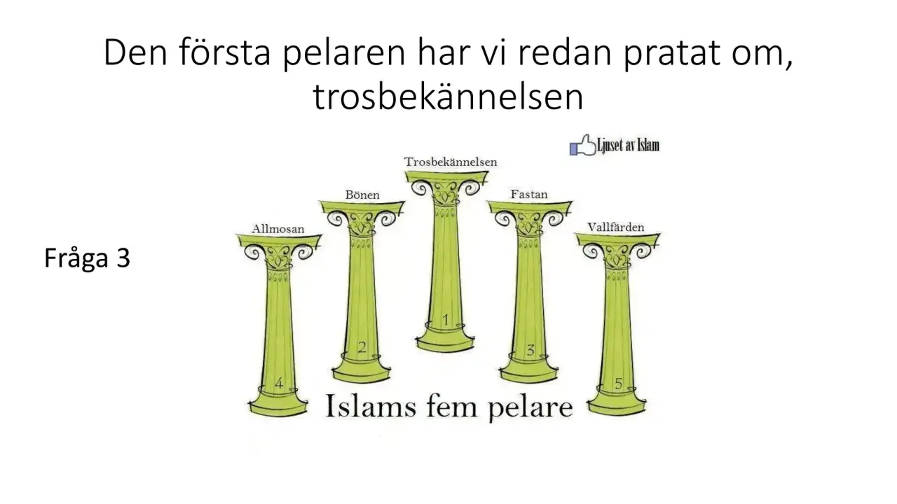 Illustration av islams fem pelare: trosbekännelsen, bönen, allmosan, fastan och vallfärden.