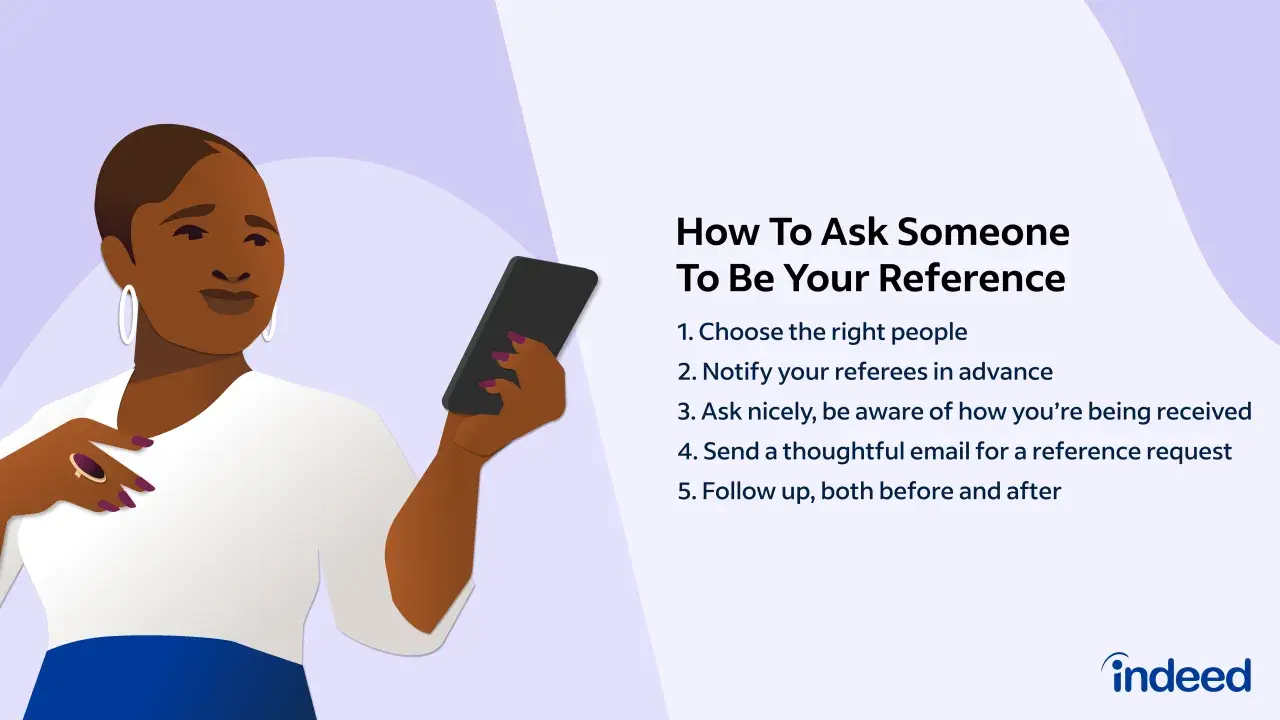 Illustration showing steps on how to ask for reference, with a woman holding a phone.