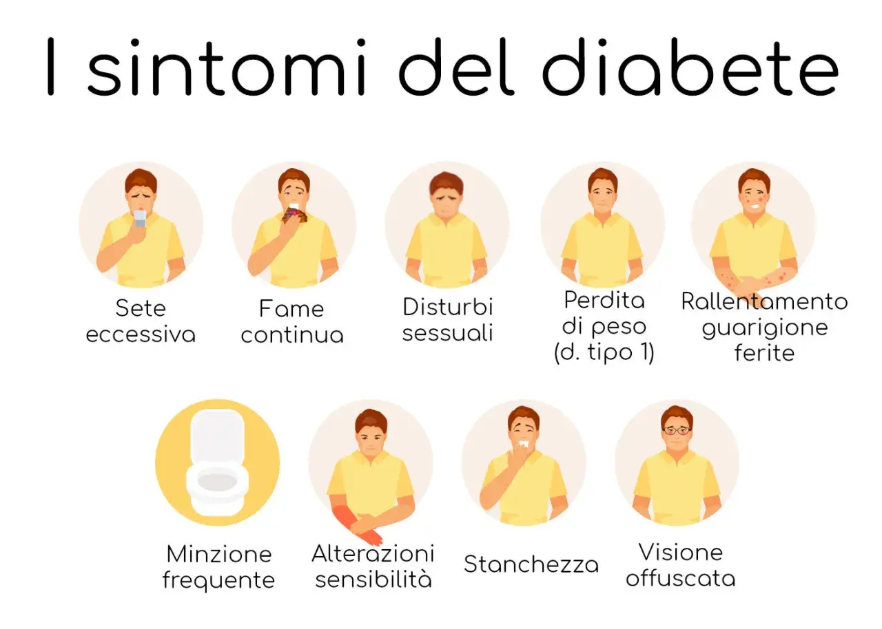 I sintomi del diabete nei bambini: sete, fame, stanchezza, minzione frequente, perdita di peso, visione offuscata e altri segnali da non sottovalutare.