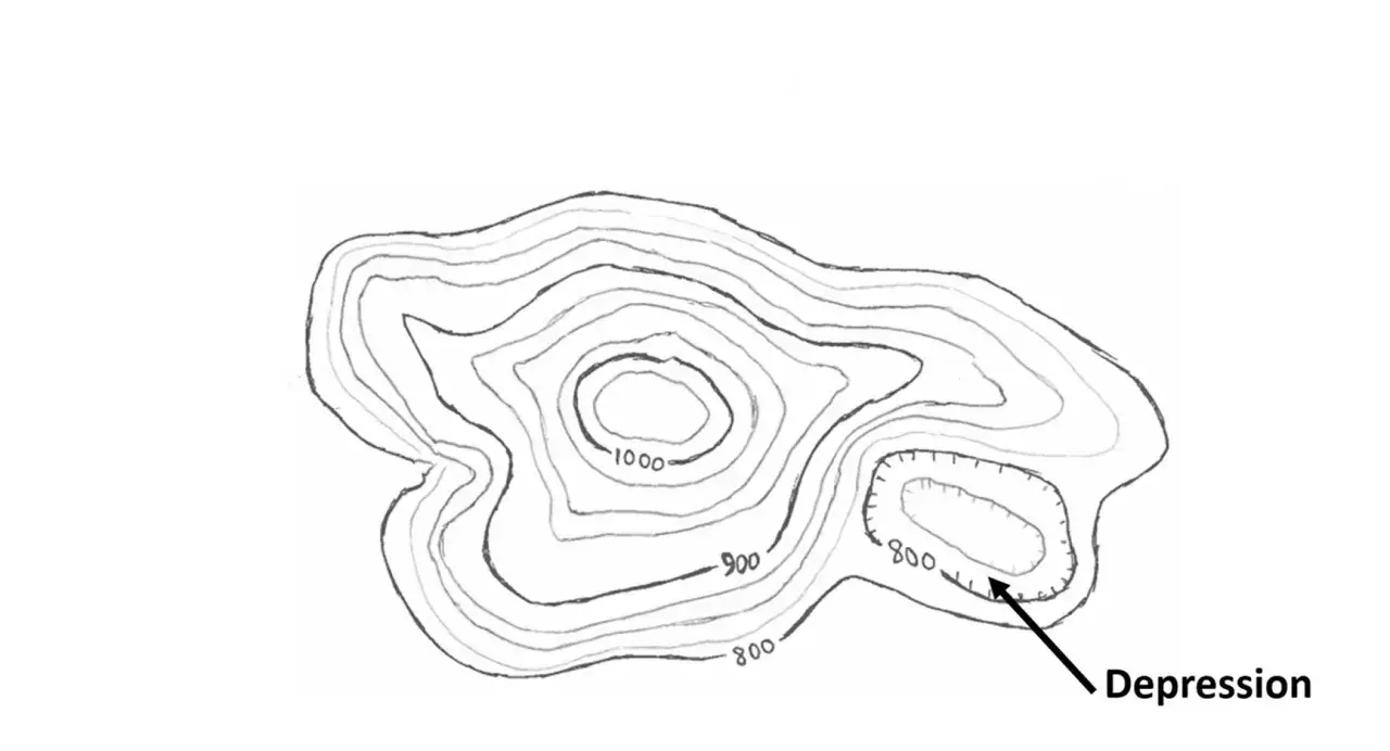 Contour lines on this map show elevation changes, illustrating why topographic maps are useful for understanding terrain, like this marked depression.