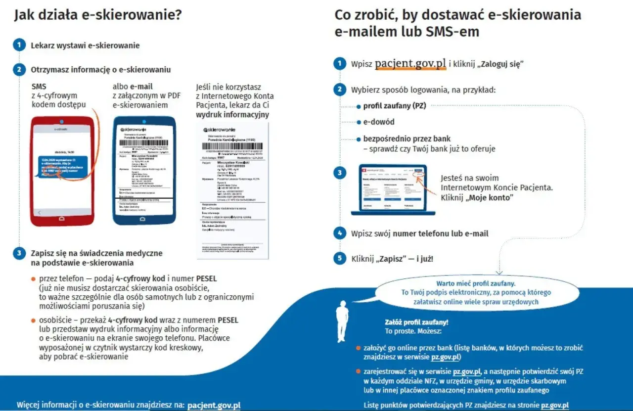 Jak sprawdzić miejsce w kolejce NFZ z e-skierowaniem? Poradnik