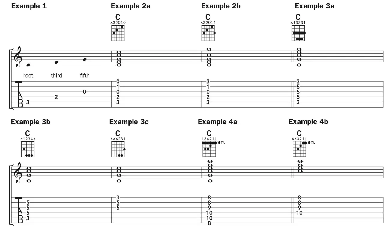Różne przykłady zapisu **chwyt c na gitarze**, w tym diagramy akordów i tabulatury.
