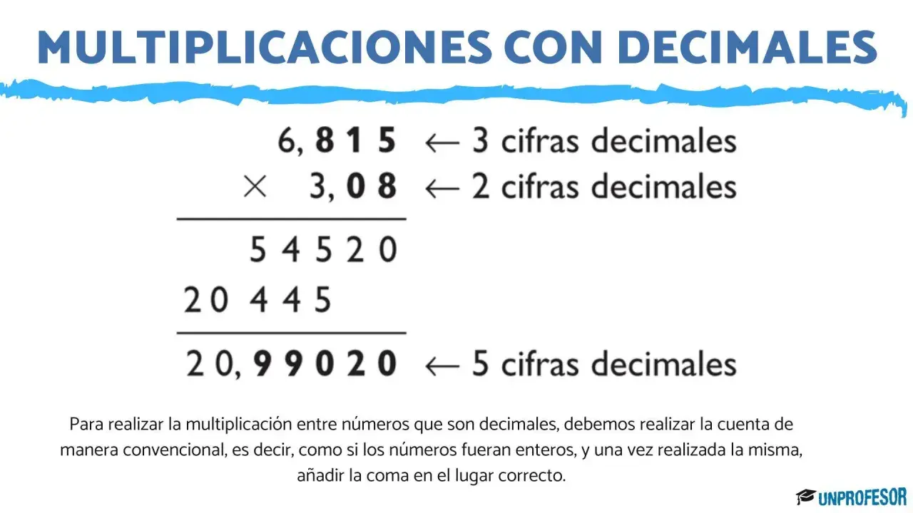 Ejemplo de multiplicaciones con decimales: 6,815 x 3,08 = 20,99020. Se multiplican como enteros y se cuentan las cifras decimales.