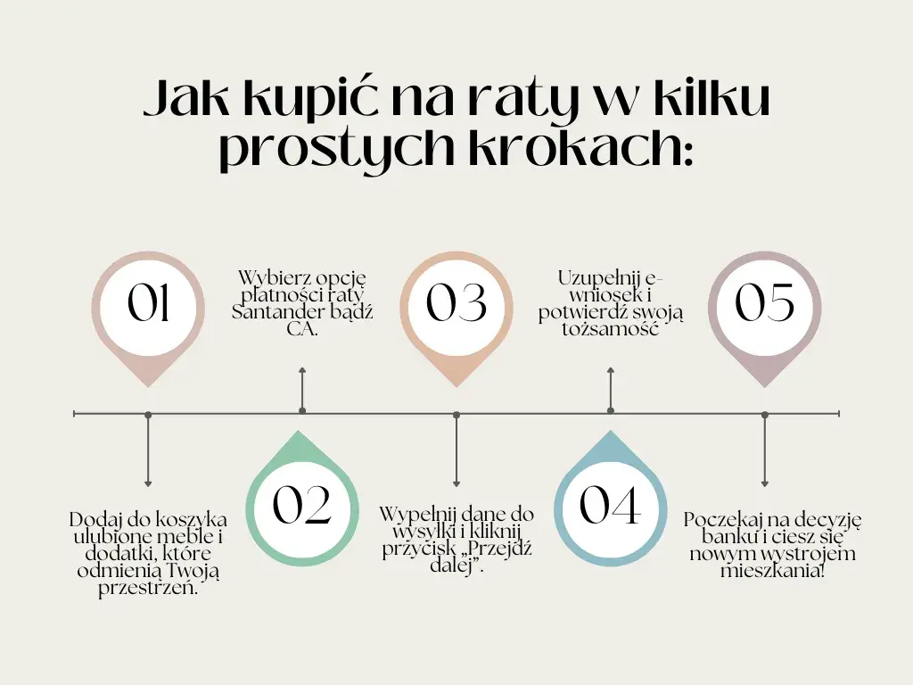 Jak łatwo kupić meble na raty bez zaświadczeń - poradnik dla kupujących