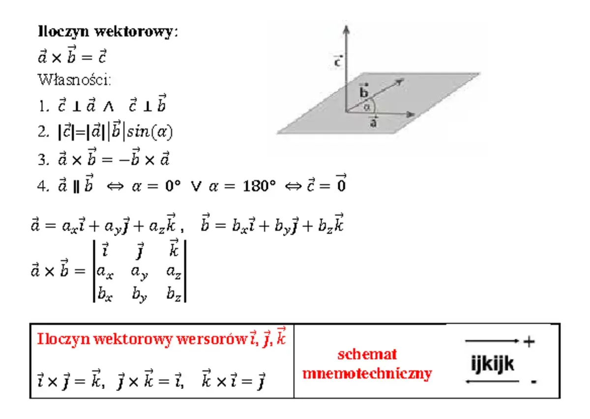 Ilustracja przedstawia wzory i schemat obliczania iloczynu wektorowego, w tym diagram trzech wektorów w przestrzeni.