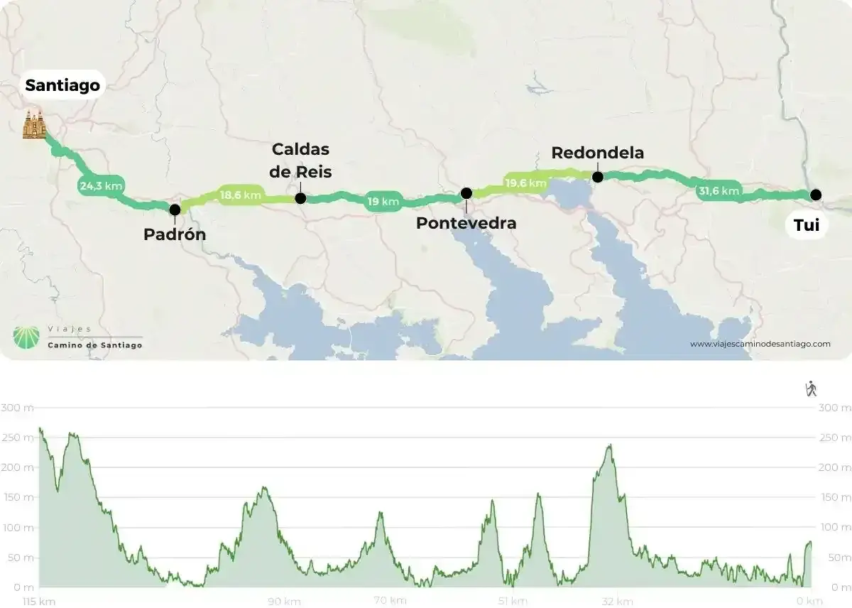 Map showing the Camino Portugués route from Porto to Tui, with elevation profile.