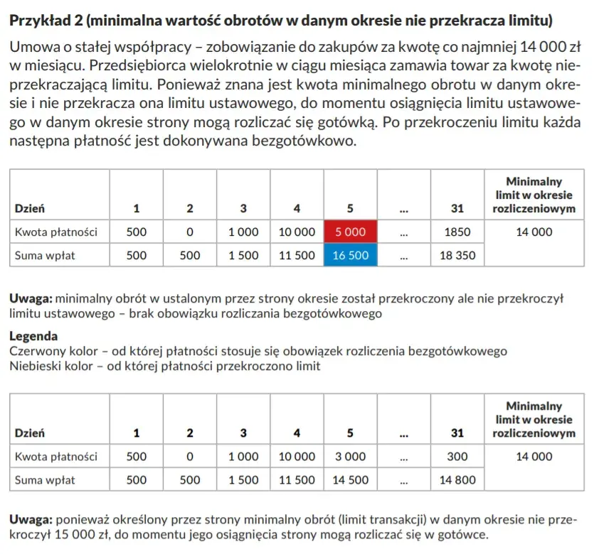Rozliczenia CKC w Pekao - co to oznacza dla Twoich transakcji?