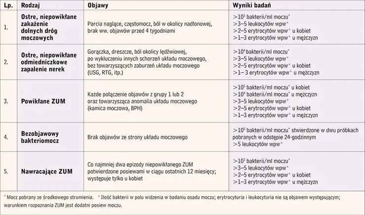 Jakie leki na bakterie w moczu? Skuteczne rozwiązania na infekcje