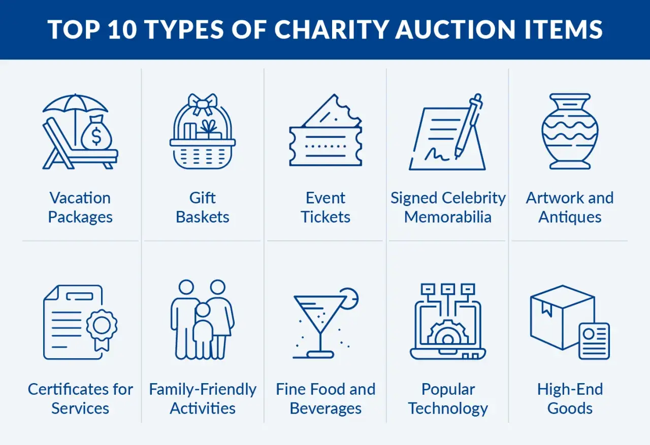 Top 10 charity auction items, including vacation packages, gift baskets, event tickets, signed memorabilia, artwork, certificates, family activities, food, technology, and high-end goods, perfect for donations.