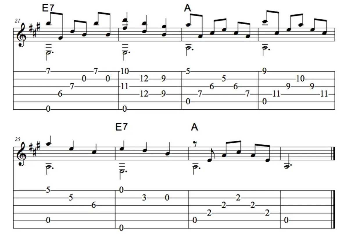 Tabulatura gitarowa z nutami i cyframi, idealna do nauki kolędy. Proste kolędy chwyty gitarowe dla początkujących.