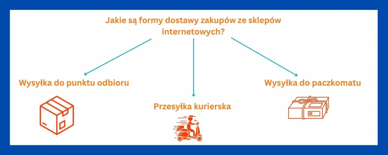 Jakie są formy dostawy zakupów? Wybierz wysyłkę do punktu odbioru, paczkomatu lub kurierem.