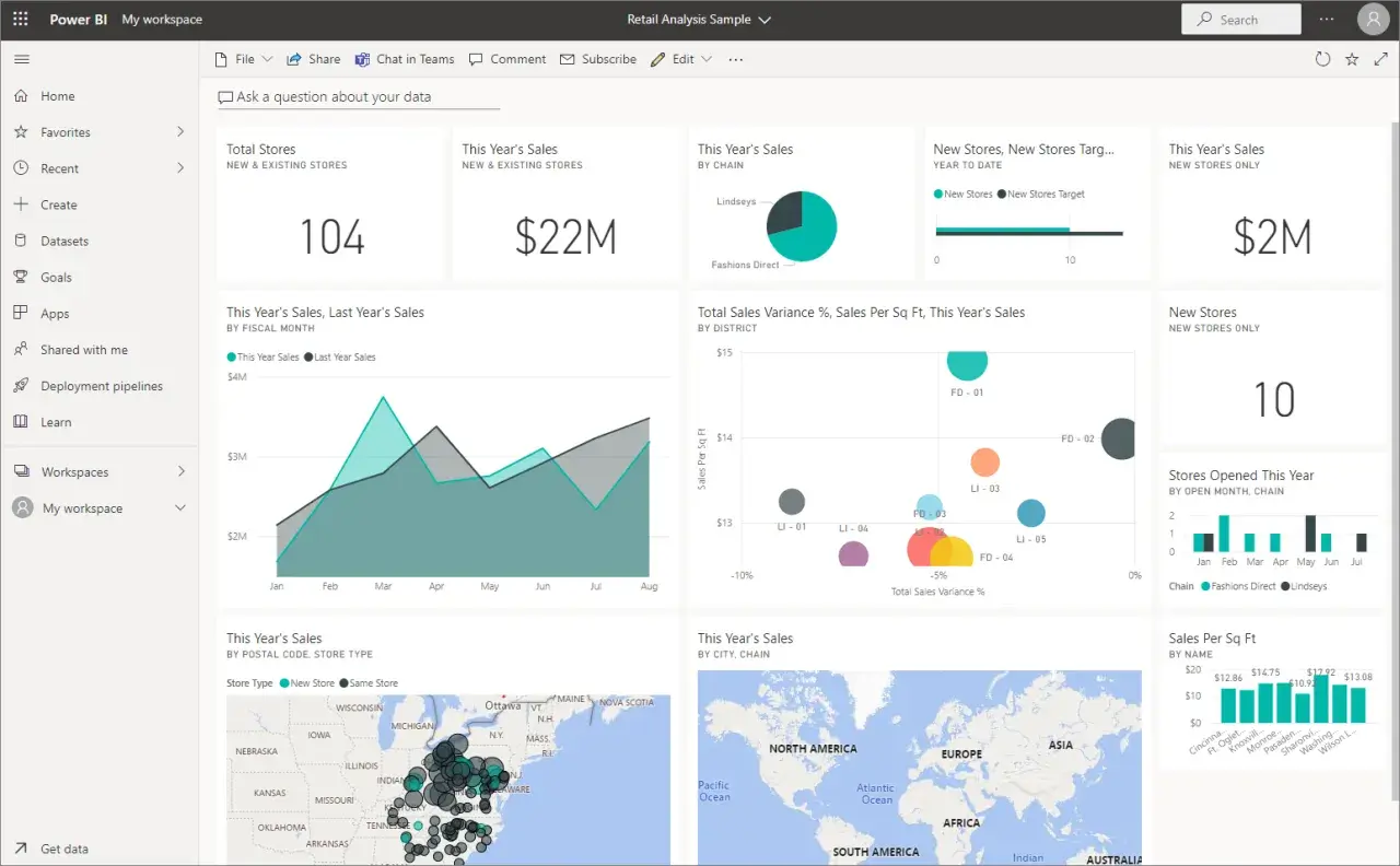 Dashboard Power BI con analisi vendite, negozi e **costi** per distretto e catena.