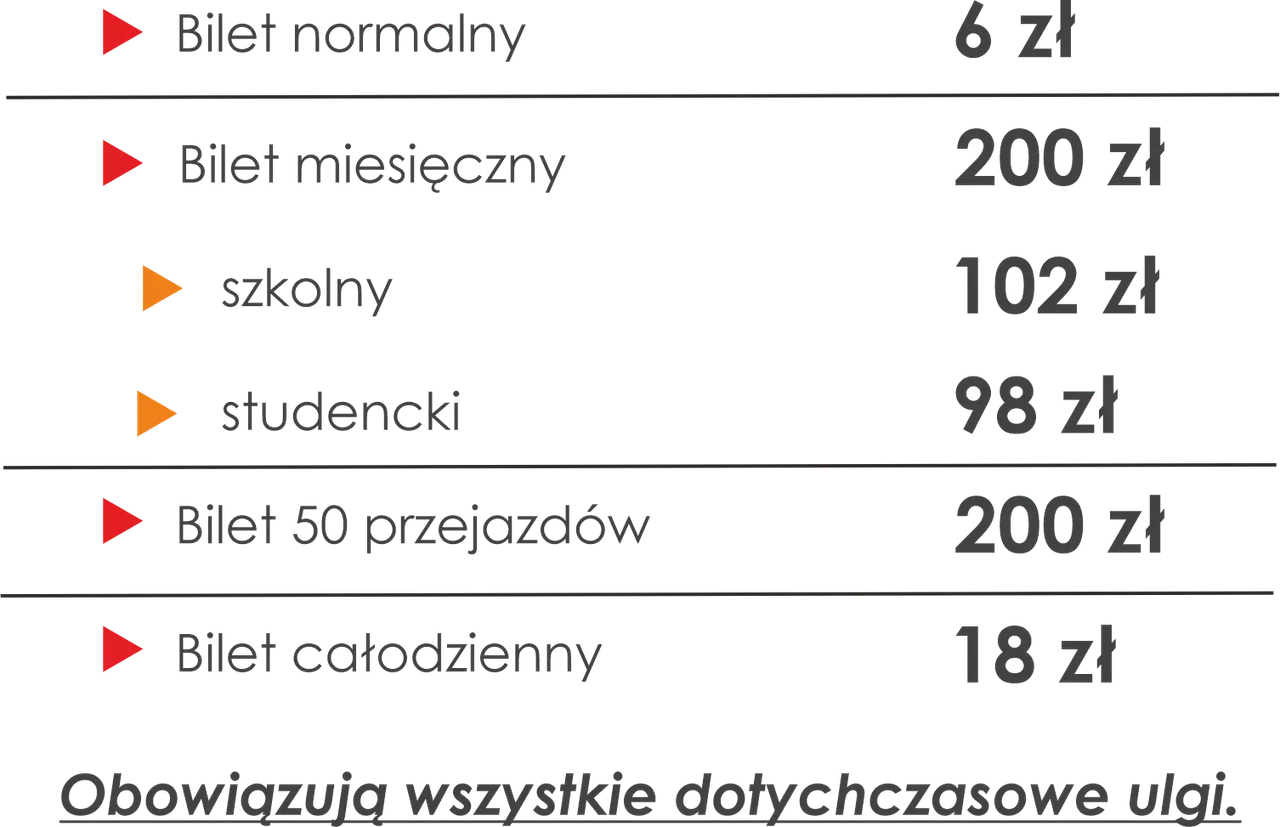 GTV Bus cennik: bilet normalny 6 zł, miesięczny 200 zł, szkolny 102 zł, studencki 98 zł, 50 przejazdów 200 zł, całodzienny 18 zł.