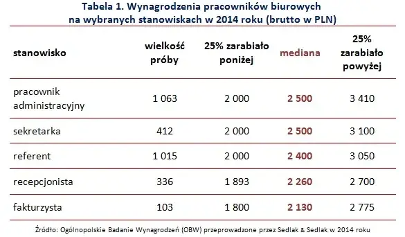 Ile zarabia administrator nieruchomości? Odkryj zaskakujące różnice w wynagrodzeniach