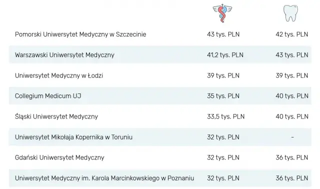 Czy studia medyczne są płatne? Poznaj ukryte koszty edukacji medycznej