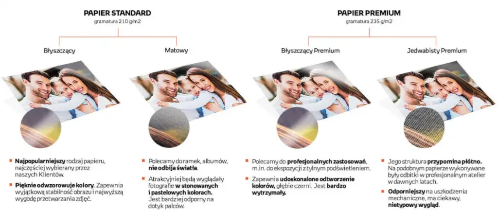 Jak wywołać zdjęcia u fotografa i uniknąć słabej jakości odbitek