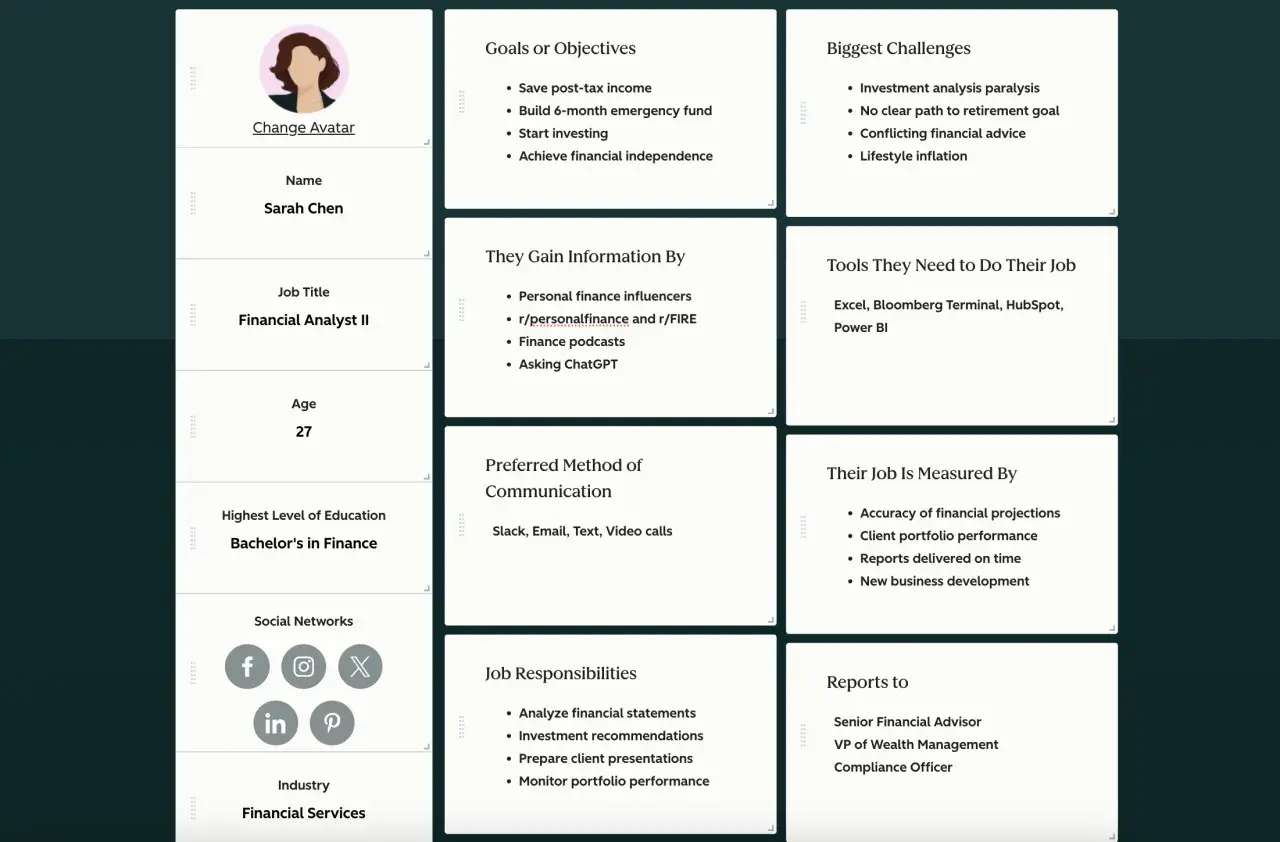 Perfil de Sarah Chen, analista financiera de 27 años. Ejemplos de buyer persona que detallan sus objetivos, desafíos y herramientas.