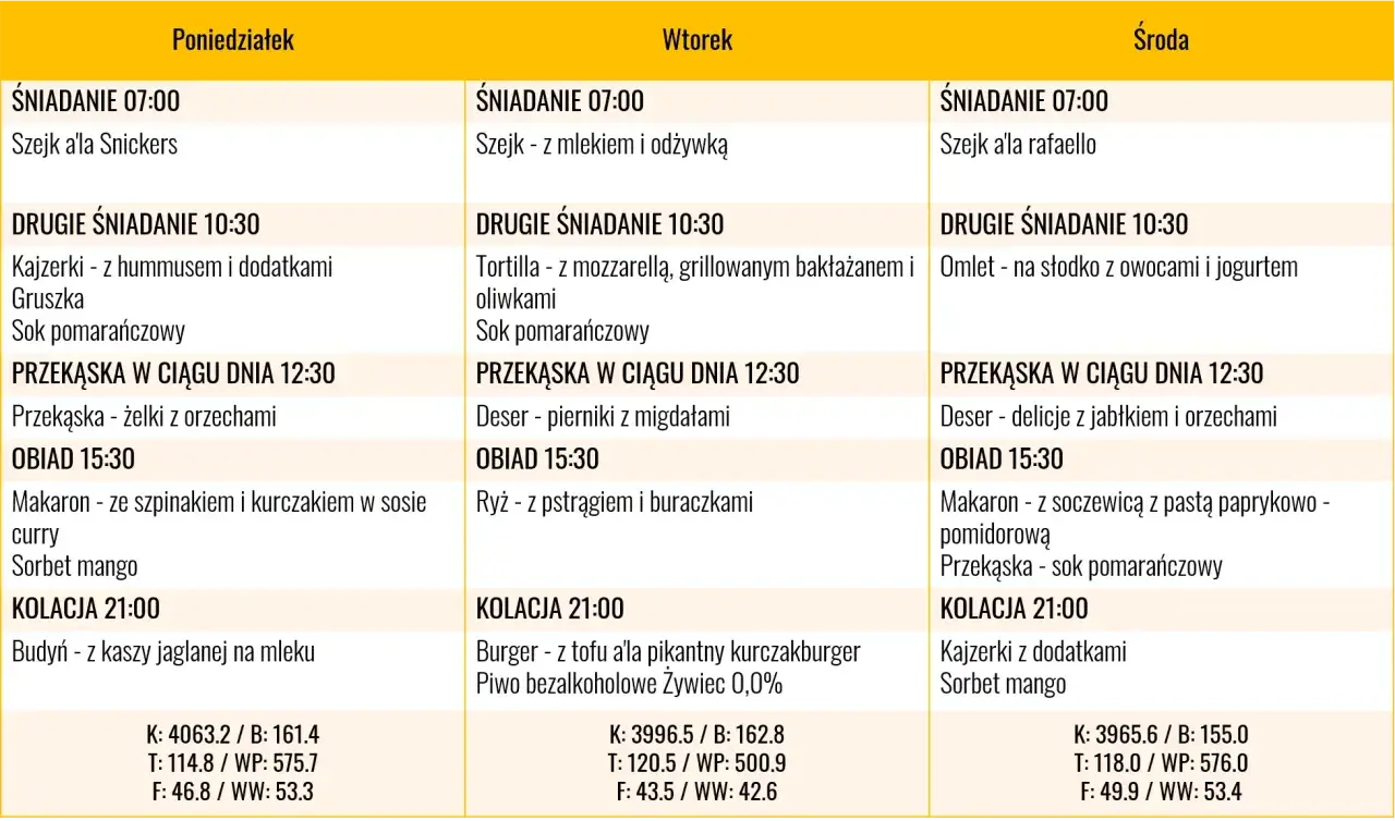 Jadłospis na masę mięśniową: poniedziałek, wtorek, środa. Posiłki bogate w białko i węglowodany, np. makaron z kurczakiem, burger z tofu.