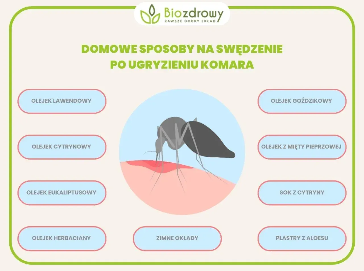 Grafika pokazuje komara gryzącego skórę, wywołując swędzenie. Przedstawia domowe sposoby na uczulenie na komary, np. olejki i zimne okłady.