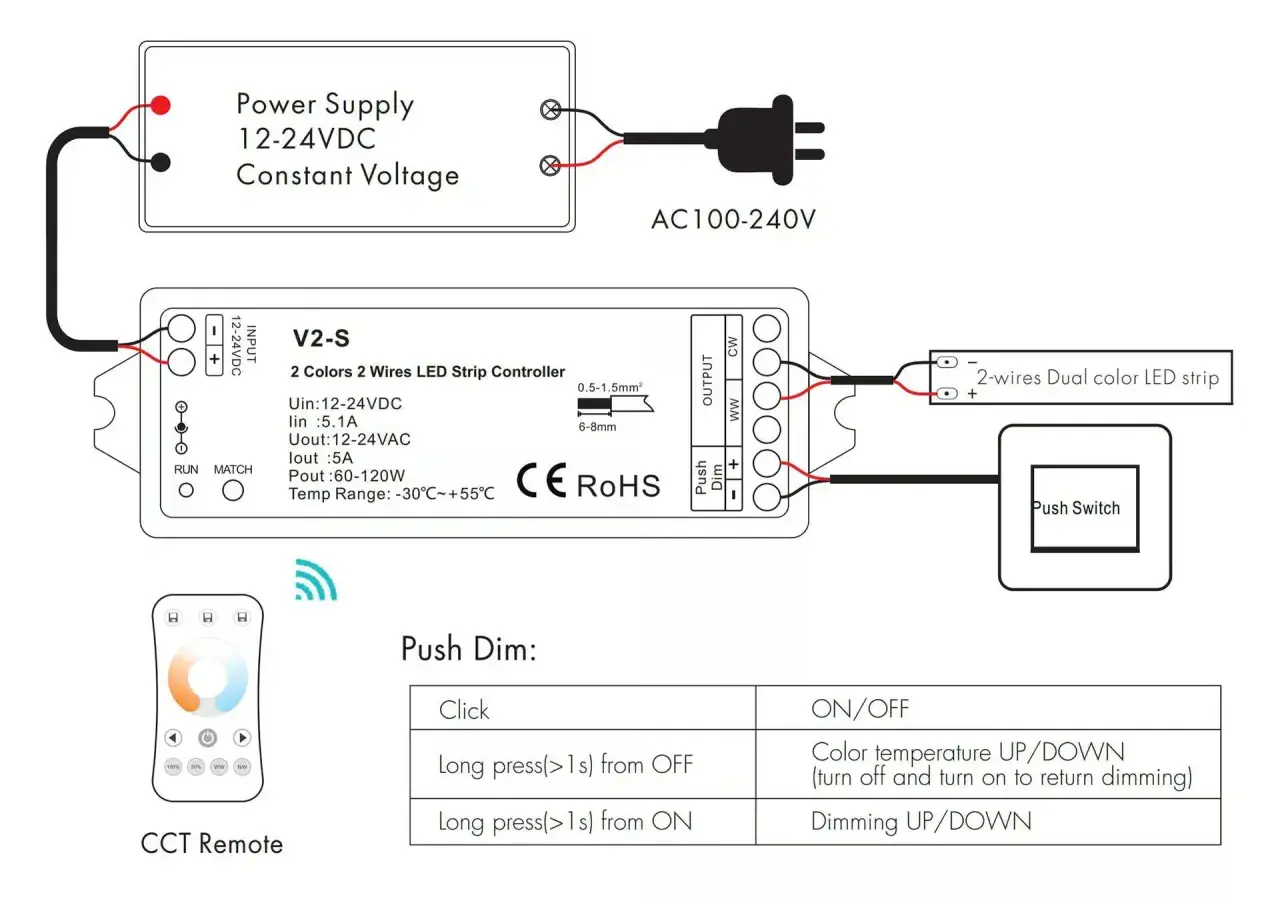Schemat podłączenia zasilacza LED 12-24VDC do kontrolera V2-S, taśmy LED dwukolorowej, pilota CCT i przycisku.