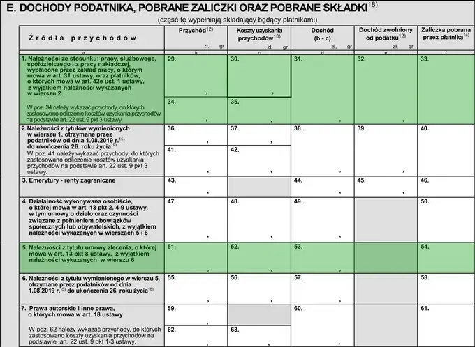 Jak rozliczyć emeryturę zagraniczną w PIT-11 i uniknąć problemów