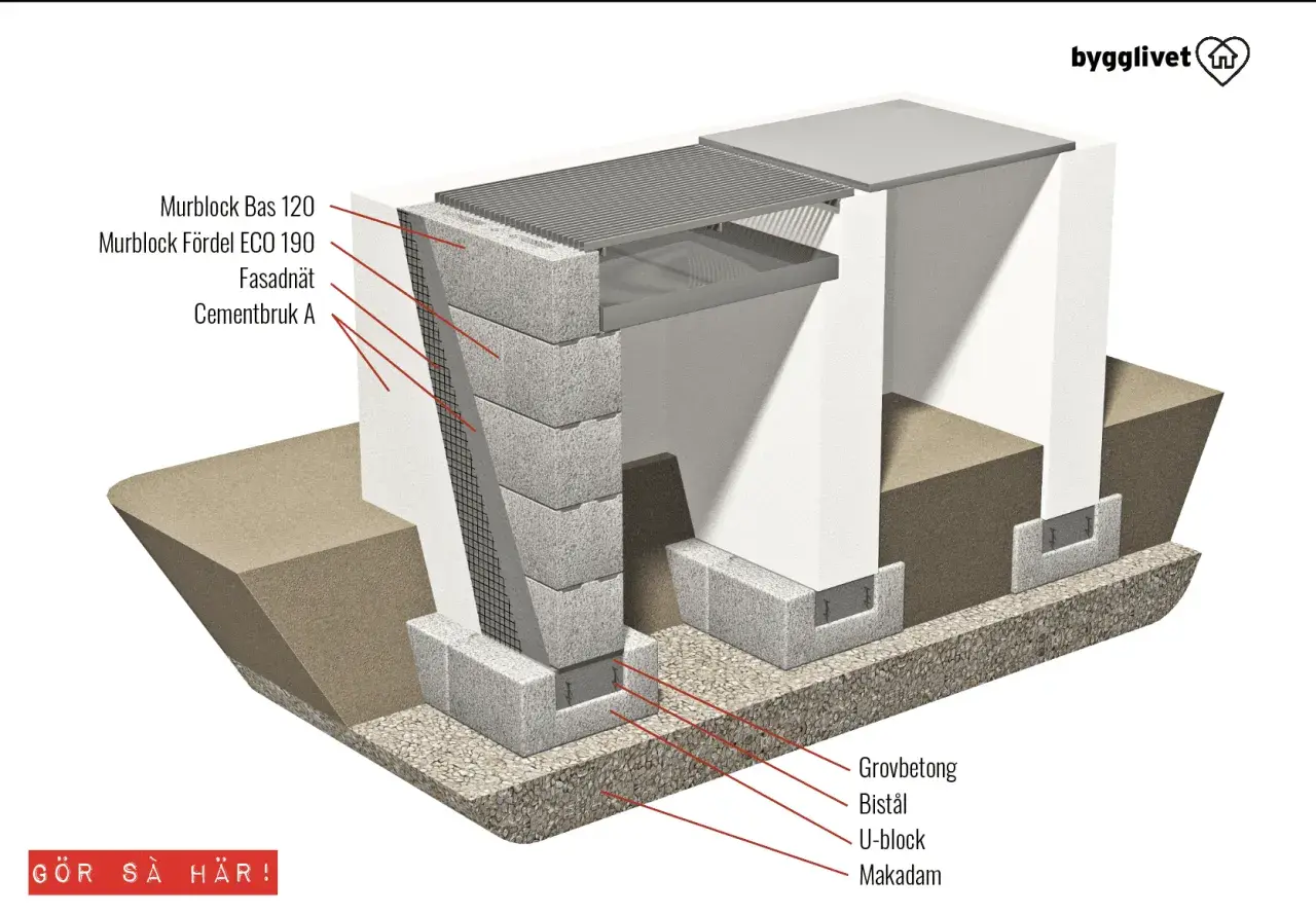 Detaljerad illustration visar hur man kan bygga en grill av tegelstenar, med olika murblock och material.