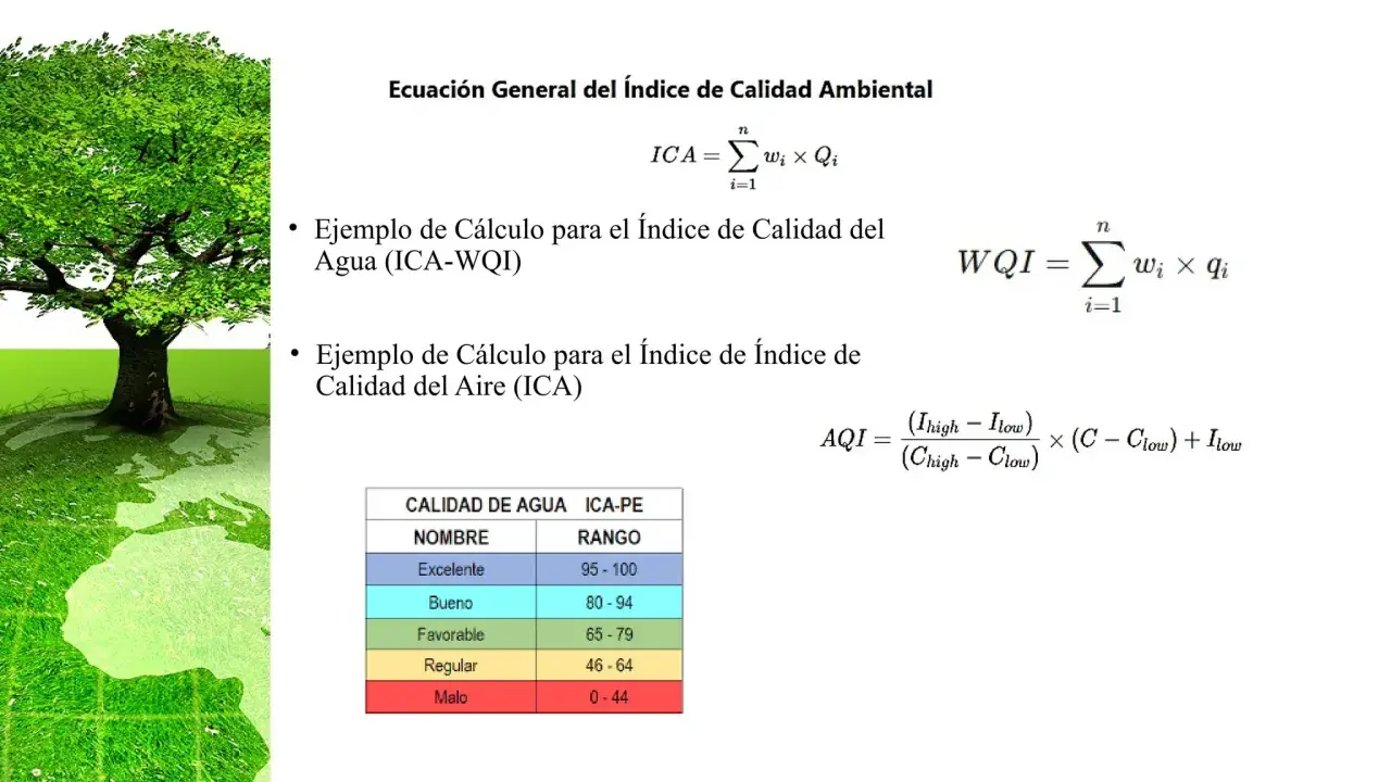 El índice de calidad ambiental (AQI) se calcula con fórmulas. Aquí se explica aqi que es, con ejemplos para agua y aire.