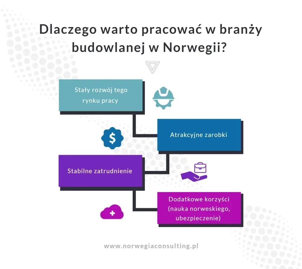 Ile zarabia dekarz w Norwegii? Realne stawki, koszty i jak zarobić więcej