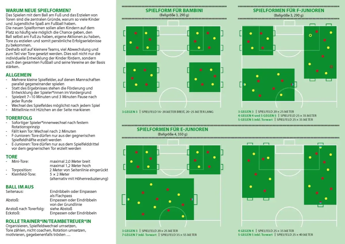 Fußballfelder für Kinder und Jugendliche, e jugend alter. Verschiedene Spielfeldgrößen und Spieleranzahlen für Bambini, F- und E-Junioren.