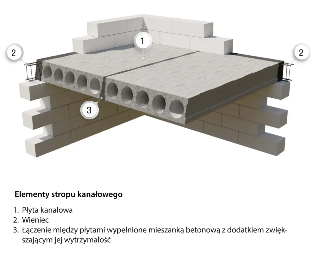 Jak zrobić strop betonowy – krok po kroku bez błędów i kosztów
