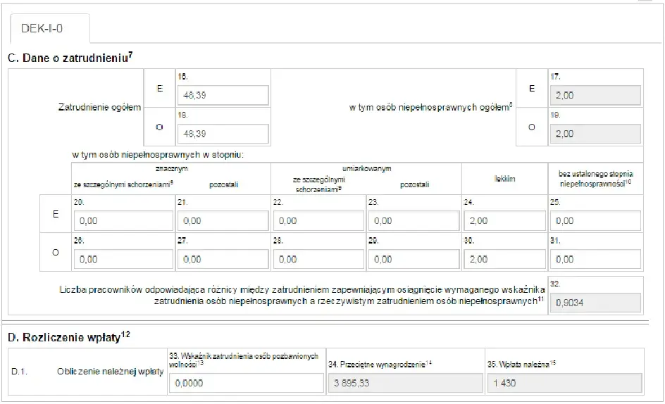 Jak obliczyć dochód do PFRON? Progi, przykłady, błędy