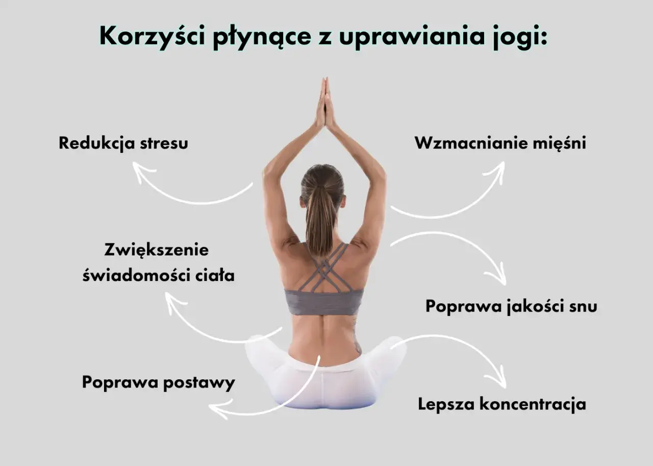 Kobieta w pozycji lotosu, ilustrująca korzyści z jogi: redukcja stresu, wzmocnienie mięśni, lepsza koncentracja.