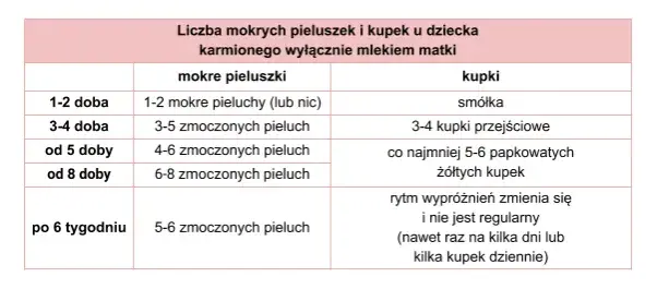 Ile karmić dziecko piersią? Odkryj kluczowe zalecenia i porady