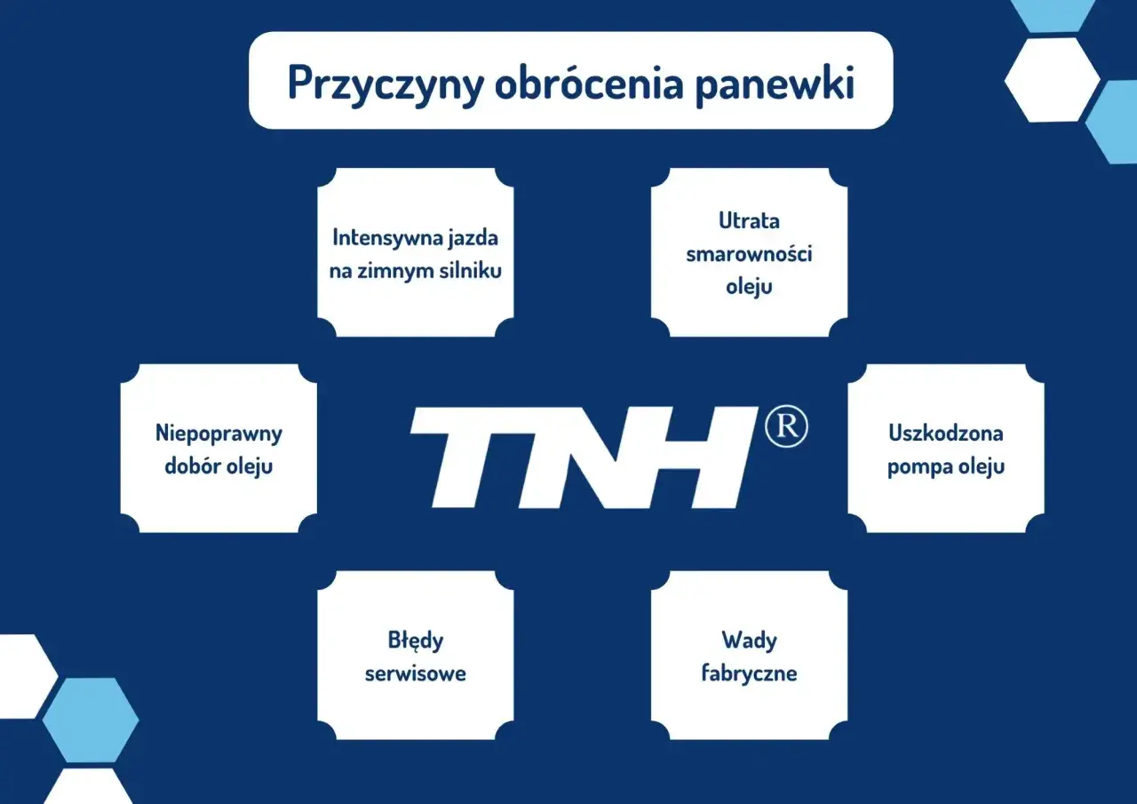 Przyczyny obrócenia panewki: jazda na zimnym silniku, utrata smarowności, błędy serwisowe, wady fabryczne, niepoprawny dobór oleju, uszkodzona pompa oleju.