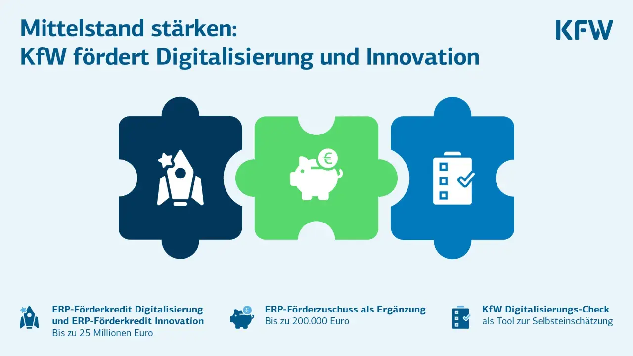 KfW 365: Rakete, Sparschwein & Checkliste symbolisieren Förderung von Digitalisierung & Innovation für Mittelstand.