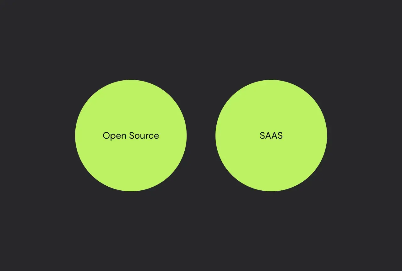 Dwa okręgi, jeden z napisem "Open Source", drugi "SAAS", symbolizują różne podejścia do tworzenia platform ecommerce.