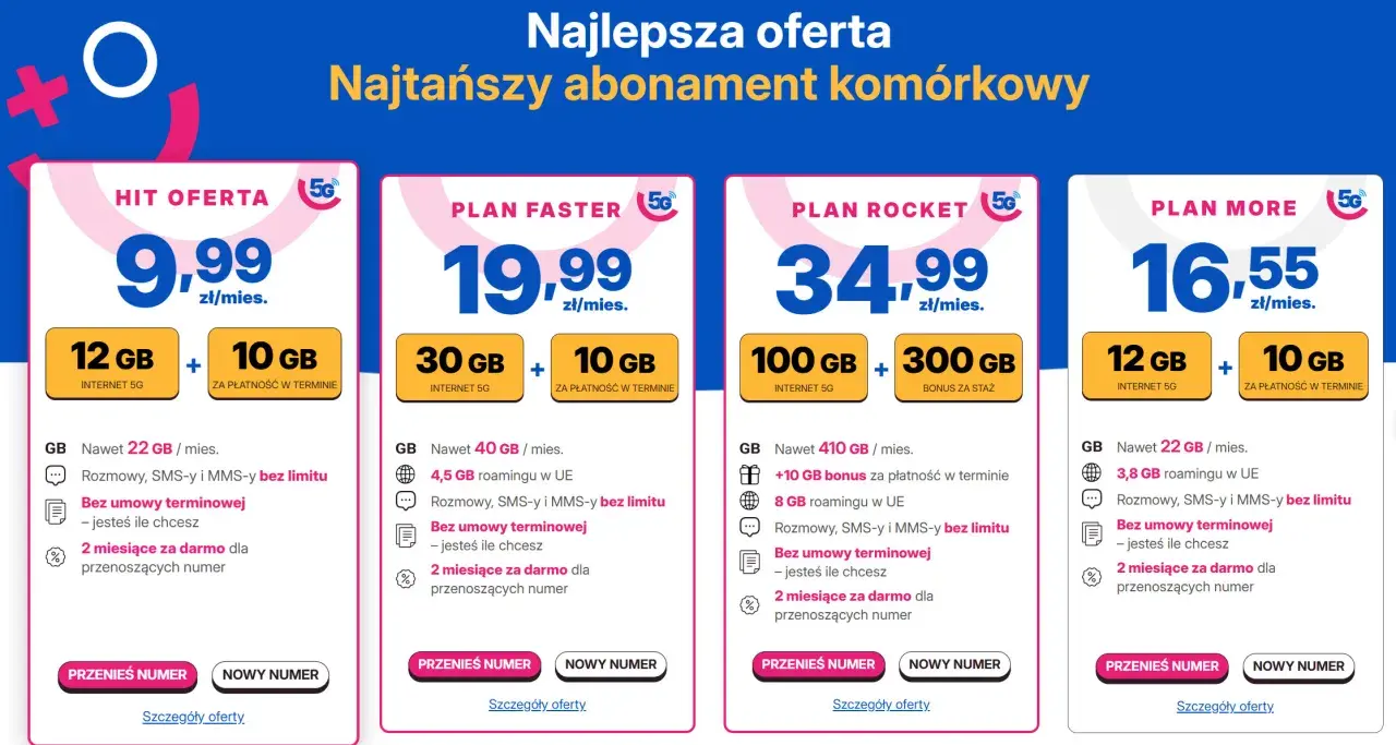 Najtańszy abonament komórkowy: 4 plany z różnymi pakietami danych i cenami, od 9,99 zł/mies. z 22 GB.