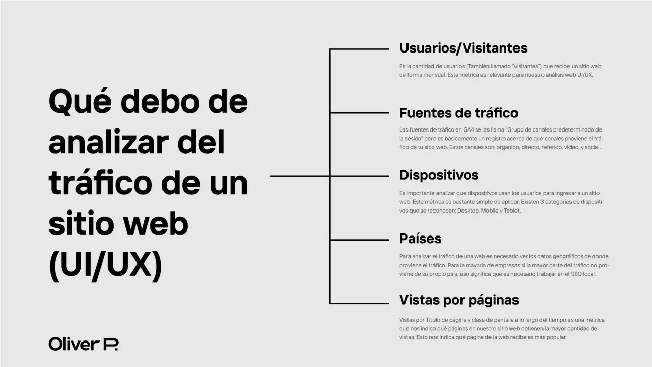 Análisis de tráfico de un sitio web: usuarios, fuentes, dispositivos, países y vistas por páginas.