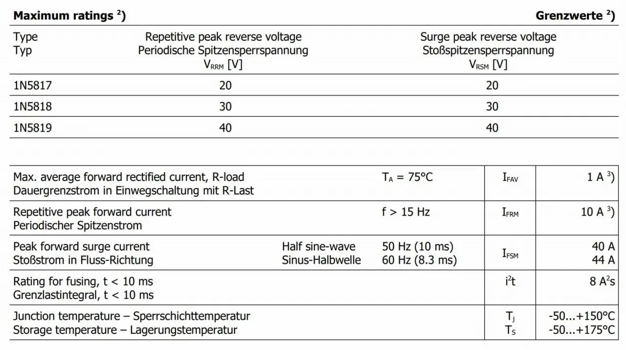 Tabela parametrów diody 1N5819: napięcie wsteczne 40V, prąd 1A, temperatura pracy -50 do 175°C.