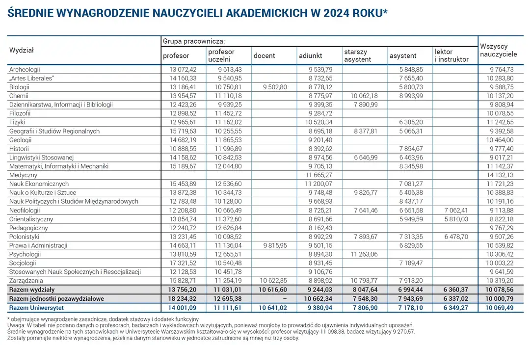 Ile zarabia inżynier po studiach? Zaskakujące różnice w wynagrodzeniach