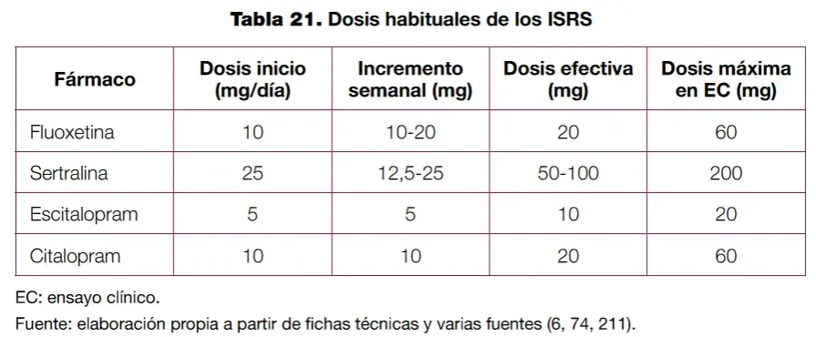 Medicamentos para la depresión: tipos, efectos y alternativas efectivas