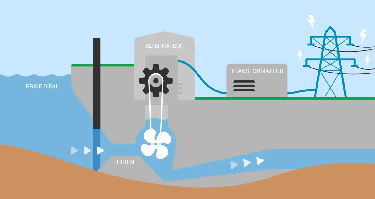 Jak działa elektrownia wodna? Sekrety energii z wody