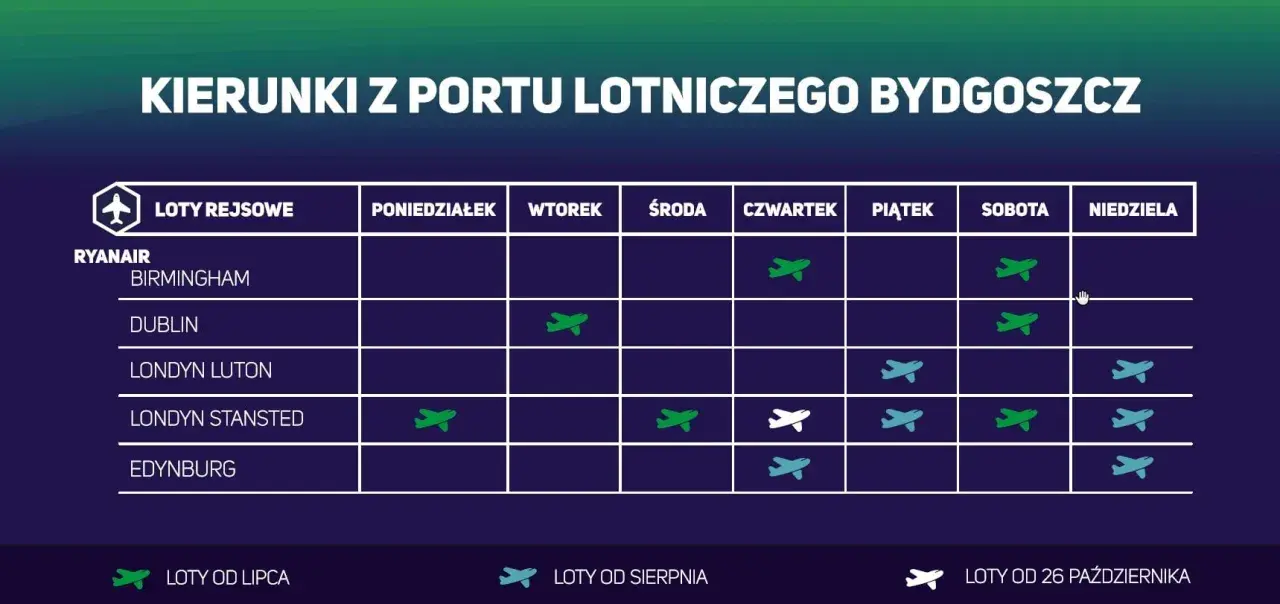 Rozkład lotów z Bydgoszczy: Ryanair oferuje loty do Dublina w czwartki i soboty.