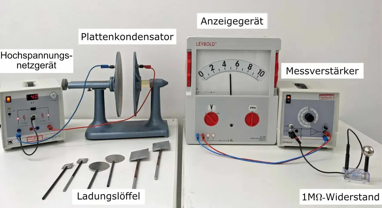 Aufbau zur Untersuchung der dielektrischen Verschiebung mit Plattenkondensator, Hochspannungsnetzgerät, Messverstärker und Ladungslöffeln.
