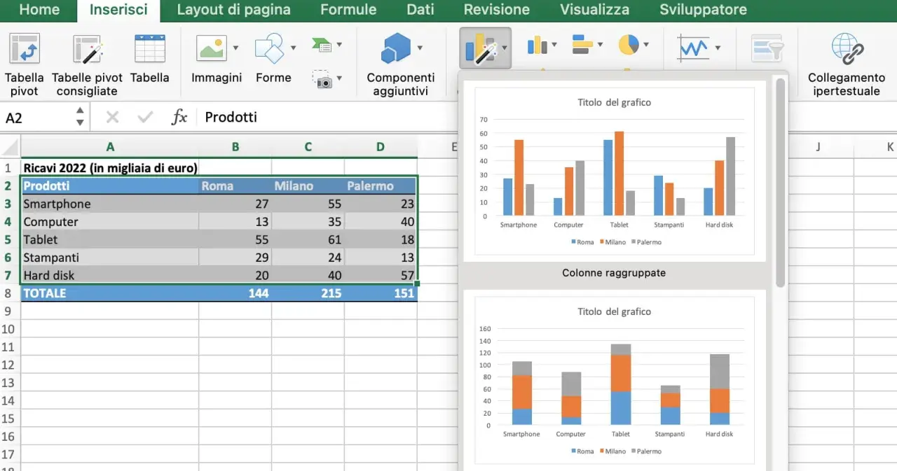 Grafico Excel con tabella dati che mostra i ricavi per prodotto e città. I dati sono visualizzati in grafici a barre.