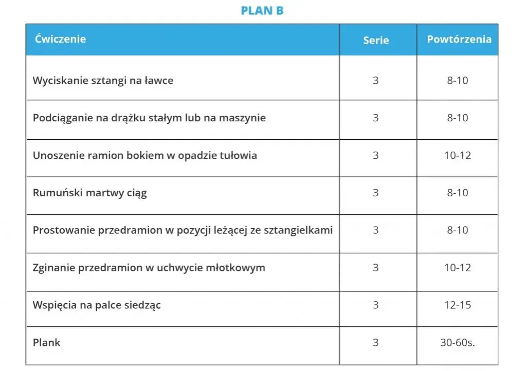 Trening na masę: Jak zbudować mięśnie? Skuteczny plan i porady